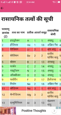 Chemistry in hindi android App screenshot 0